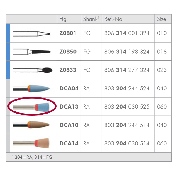 Meisinger zirkon polerere kop RA DCA13/060 blå, 2 stk