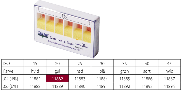 TopDent Greater Taper .04 nr 20, 60 stk.