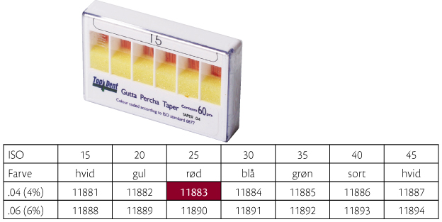 TopDent Greater Taper .04 nr 25, 60 stk.