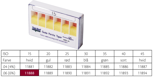 TopDent Greater Taper .06 nr 15, 60 stk.