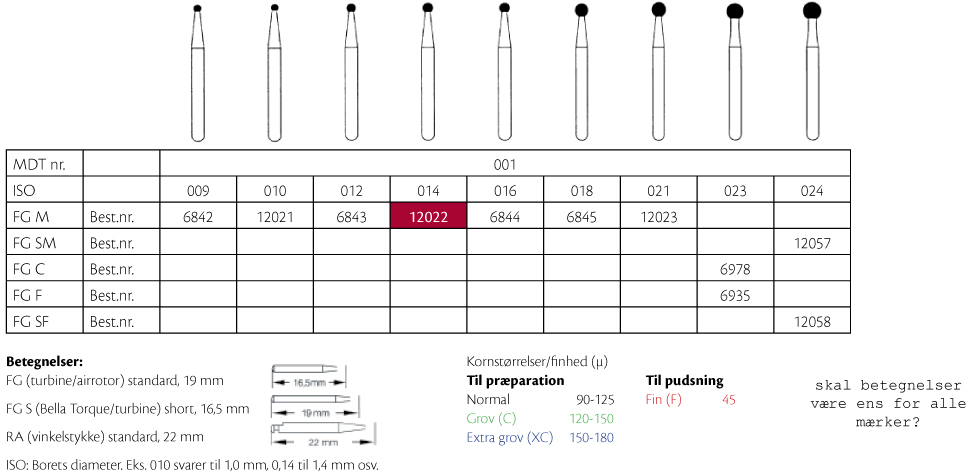 MDT diamant rund FG 001/014M blå, 25 stk.