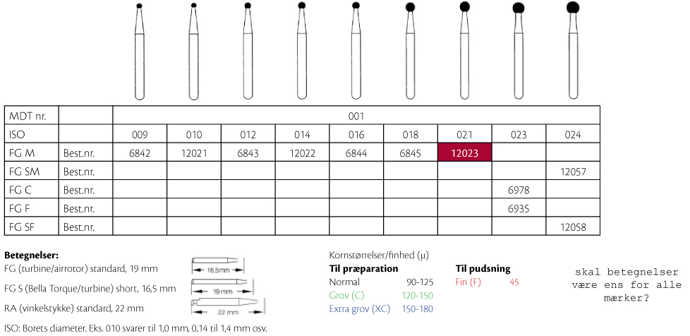 MDT diamant rund FG 001/021M blå, 25 stk.