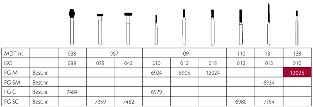 MDT diamant cylinder FG 138/010M blå, 25 stk.