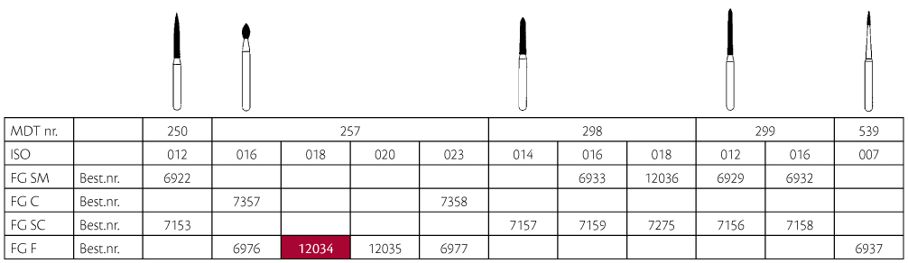 MDT diamant flamme FG 257/018F rød, 25 stk.