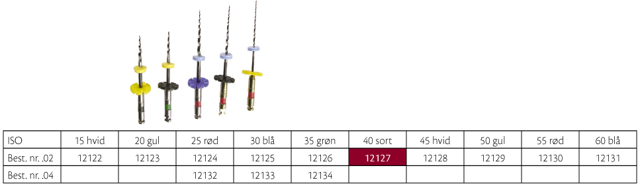 RaCe .02 NI-TI 25 mm nr. 40, 6 stk.