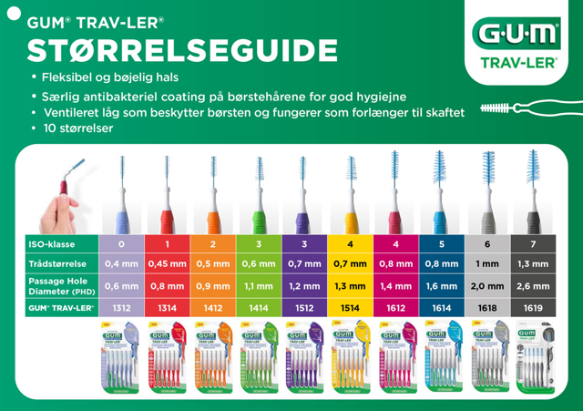 Gum Trav-ler nr. 1414, grøn, 36 stk.