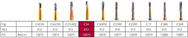 Horico skrubfræser FG C34/012, 5 stk.