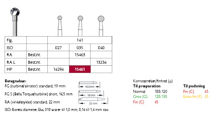 Meisinger Allport HM 141 035 HP, 2 stk.