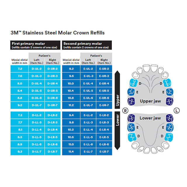 Stålkroner primær molar, E-UR-4, 5 stk.