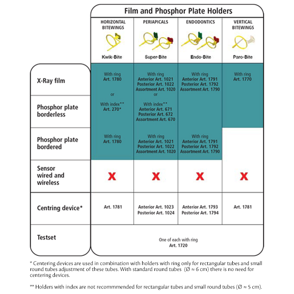 Super-Bite Posterior m/ring røde, 4 stk.