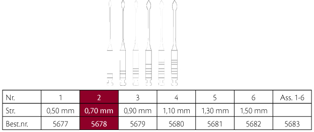 Gates bor nr. 2, RA, 32 mm, 6 stk.