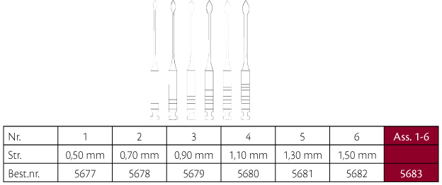Gates bor ass. nr. 1-6, RA, 32 mm, 6 stk.