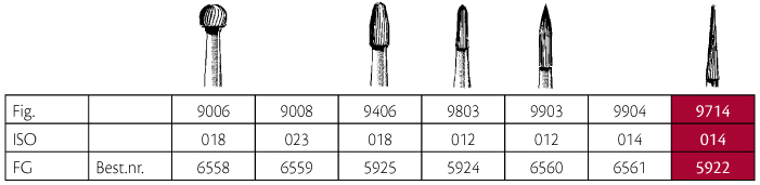 Jet HM pudsebor konisk FG 9714 014, 5 stk.