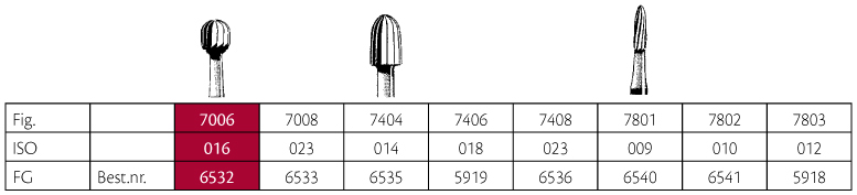 Jet HM pudsebor rund FG 7006 018, 5 stk.