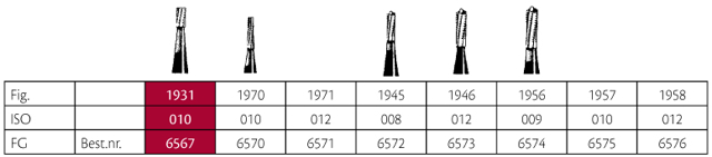 Jet HM skrubfræser pære FG 1931 010, 5 stk.