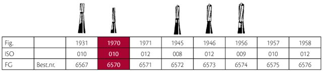 Jet HM skrubfræser konisk FG 1970 010, 5 stk.