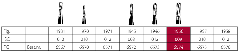 Jet HM skrubfræser fissur FG 1956 009, 5 stk.