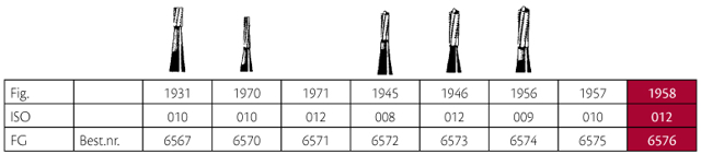 Jet HM skrubfræser fissur FG 1958 012, 5 stk.