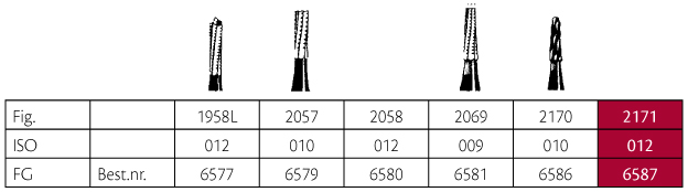 Jet HM skrubfræser konisk FG 2171 012, 5 stk.